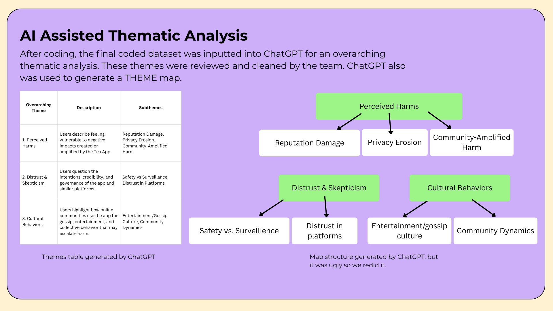 System flowchart illustrating user verification through official registries rather than user-submitted claims